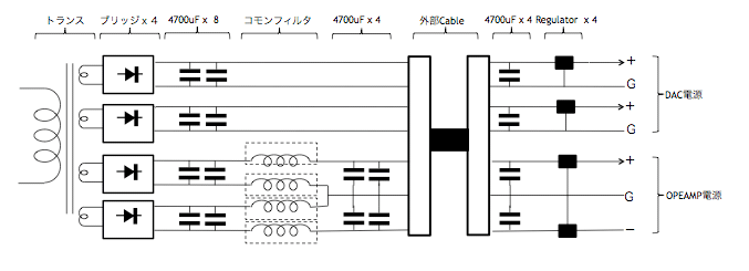 アナログ用電源回路図